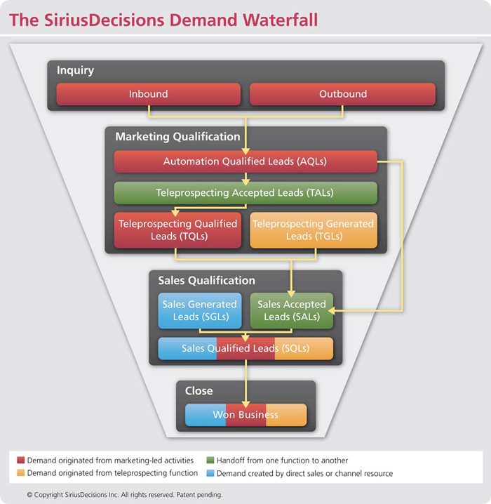 demand-waterfall