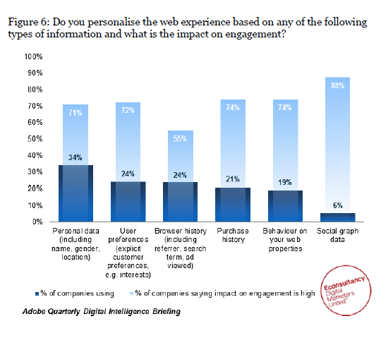 Impact on Return on Investment (RoI)