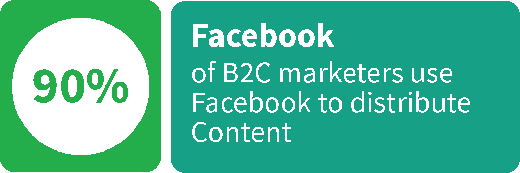 B2C Marketers on Facebook