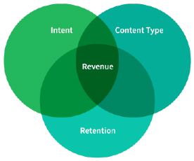 Content Marketing Strategy Mix