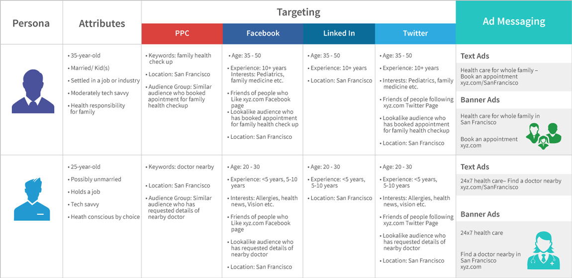 Persona Targeting and Messaging Matrix