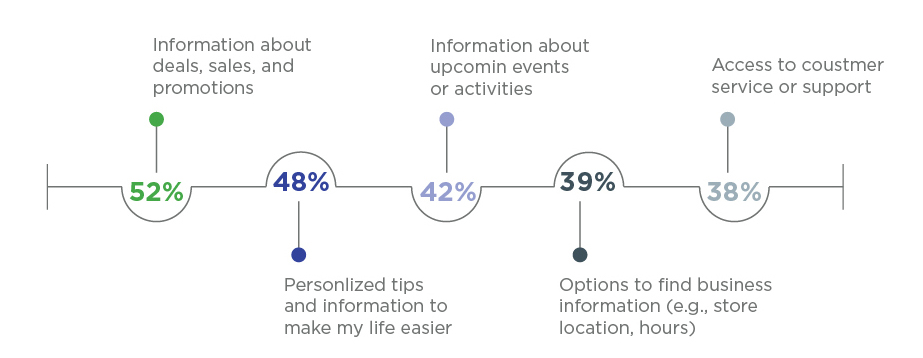 Emojis in Advertising: Do’s and Don’ts