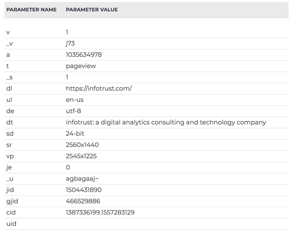 website-audit-image-1-parameter-name-and-parameter-value